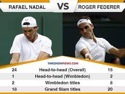 Federer vs. Nadal Rivalry at Wimbledon, one of the greatest-ever tennis rivalries, Federer and Nadal have played each other 40 times,