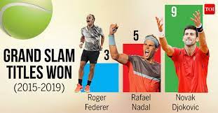 Roger Federer, Rafael Nadal, Novak Djokovic ..... are the male tennis palyers with the most Grand Slam tennis records