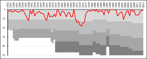 Performance record of IFK Goteborg football, has a prestigious trophy cabinet consisting of silverware from domestic competitions to European competitions. club