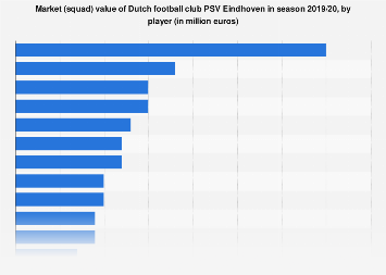 PSV Eindhoven football club has won countless titles and honors in the football arena