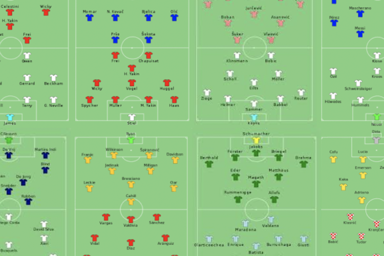 The most common football formation is the 4-4-2 formation